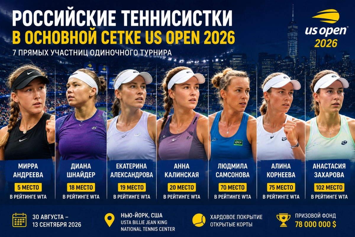 Российские теннисистки в основной сетке US Open 2026