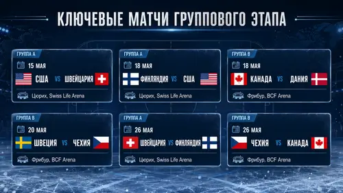 Матч-карта группового этапа ЧМ 2026 &mdash; расписание ключевых игр