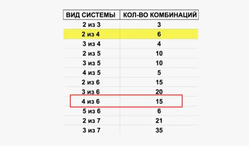 Варианты экспрессов в системе 4 из 6