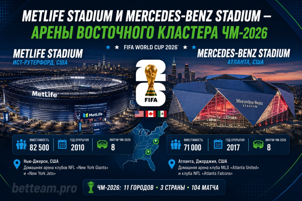 MetLife Stadium и Mercedes-Benz Stadium &mdash; арены восточного кластера ЧМ-2026