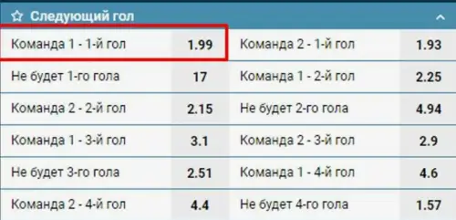 Обозначение ставки на следующий гол в БК