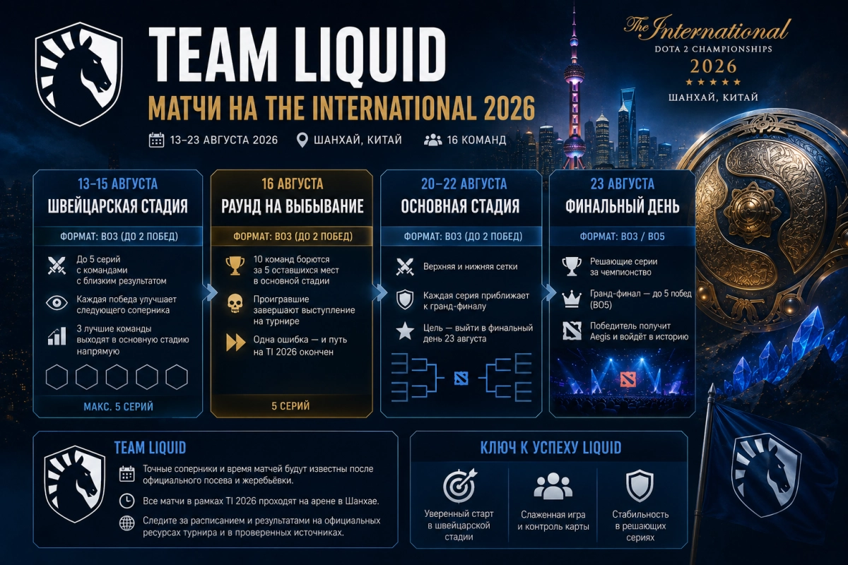 Матчи Team Falcons на The International 2026