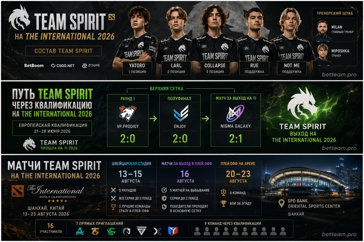 Матчи Team Spirit на The International 2026