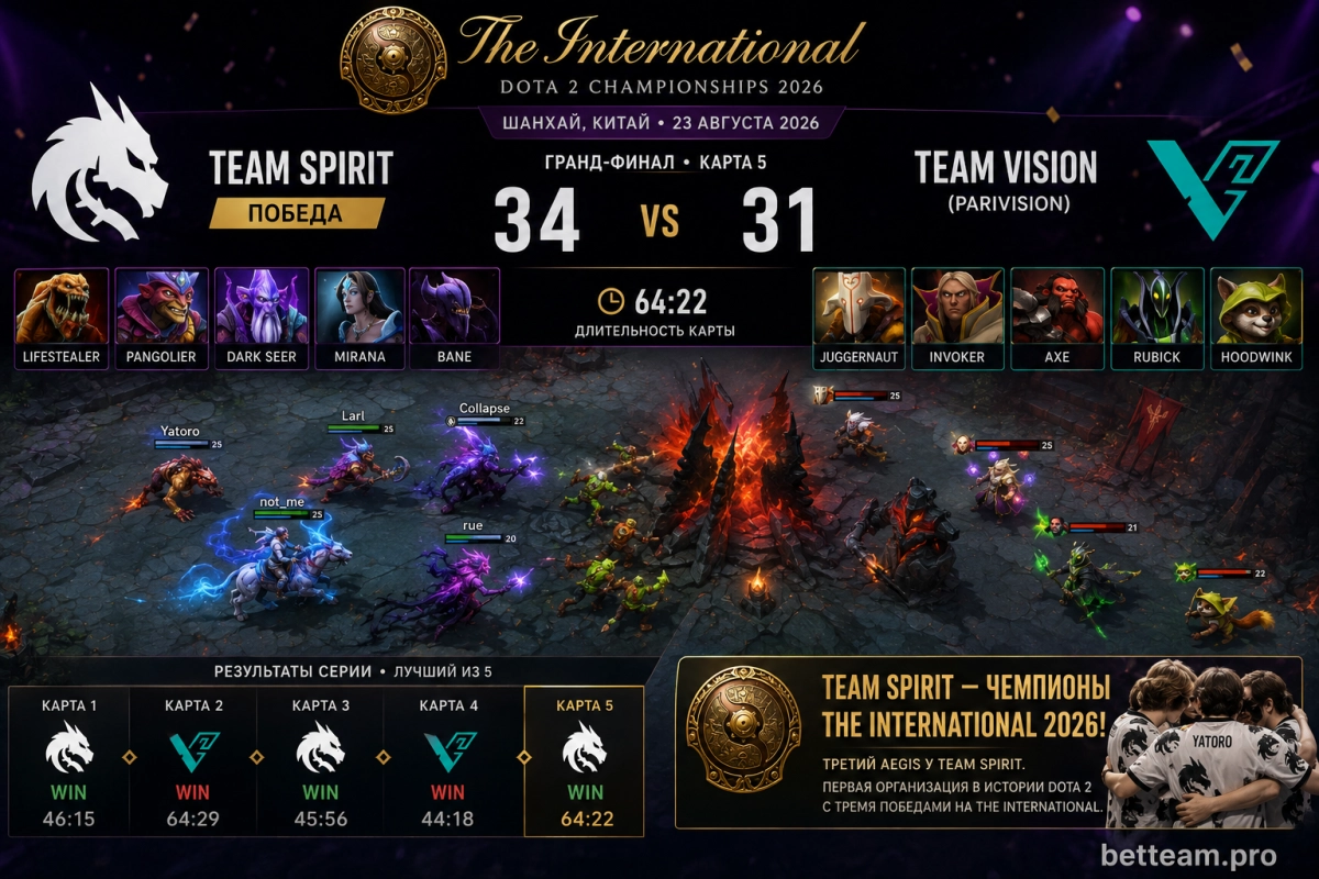 Решающая пятая карта Team Spirit &mdash; TEAM VISION на TI 2026