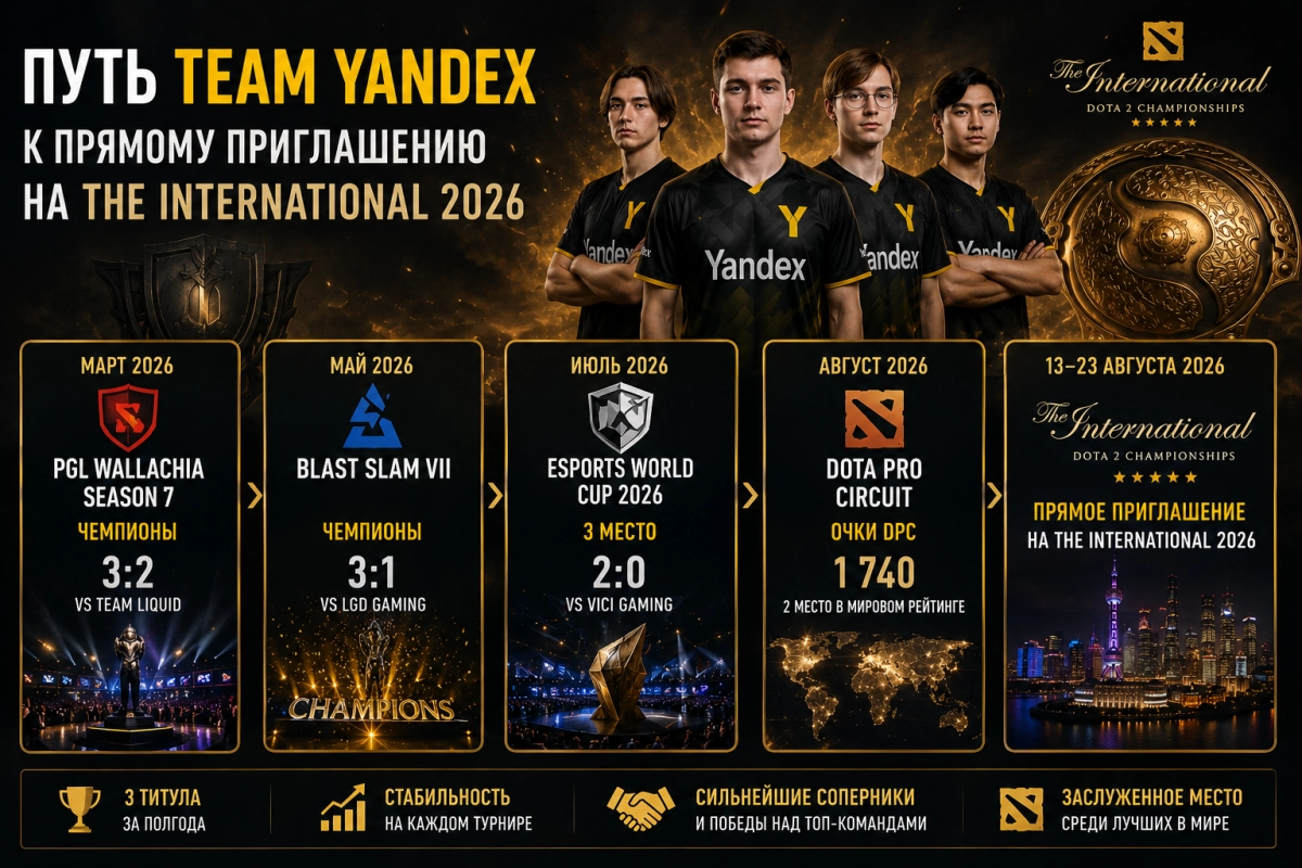 Путь Team Yandex к прямому приглашению на The International 2026