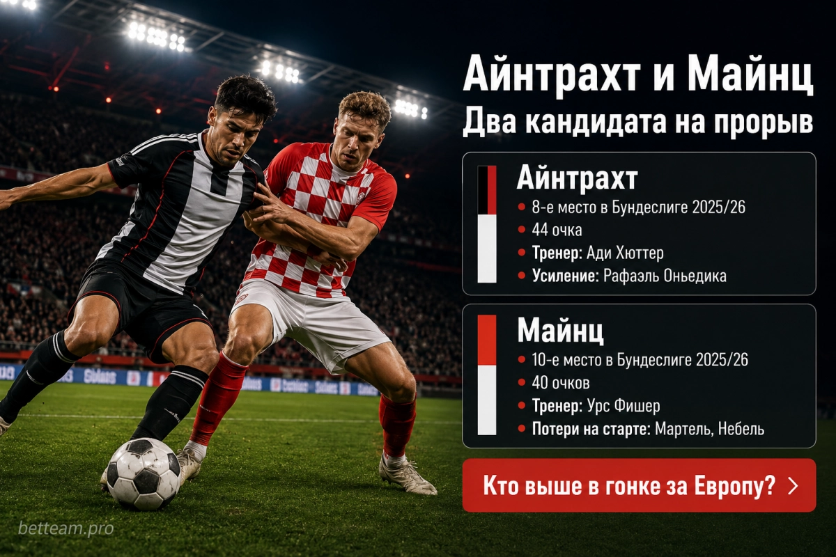 Айнтрахт и Майнц &mdash; тёмные лошадки Бундеслиги 2026/27