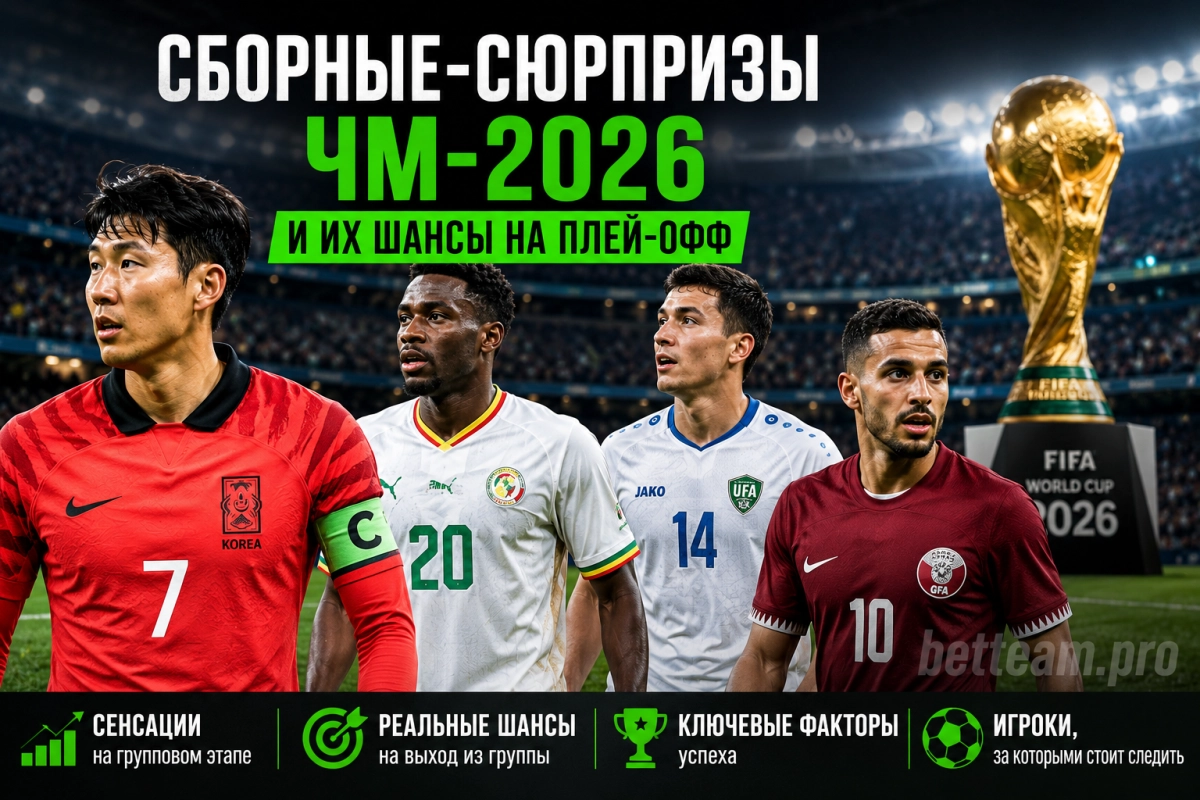 Сборные-сюрпризы ЧМ-2026 и их шансы на плей-офф