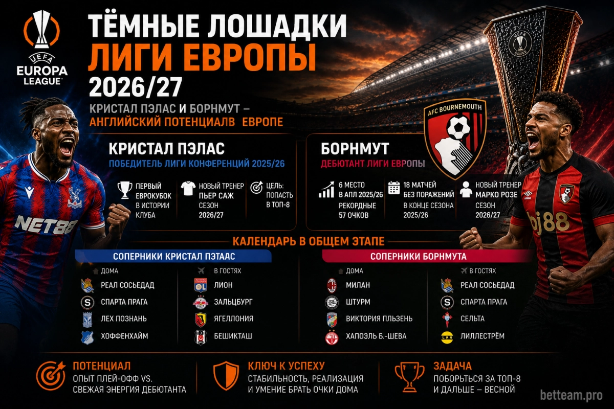 Кристал Пэлас и Борнмут &mdash; тёмные лошадки Лиги Европы 2026/27