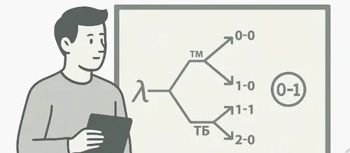Распределение Пуассона в ставках