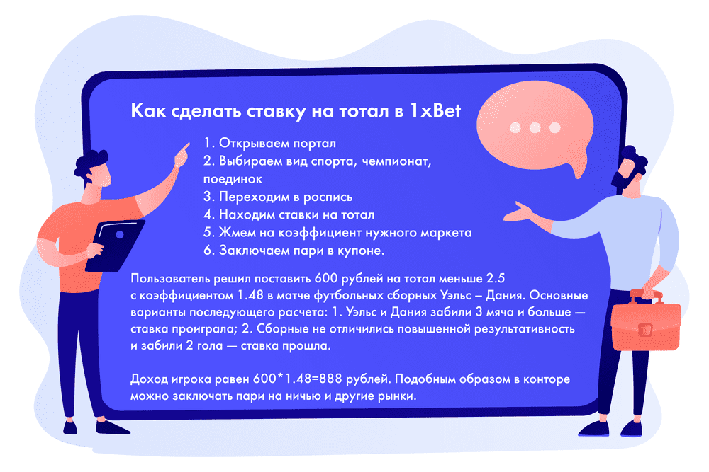 Как делать такую ставку в букмекерской конторе?