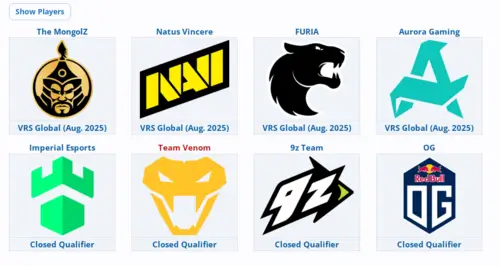Участники Thunderpick World Championship 2025