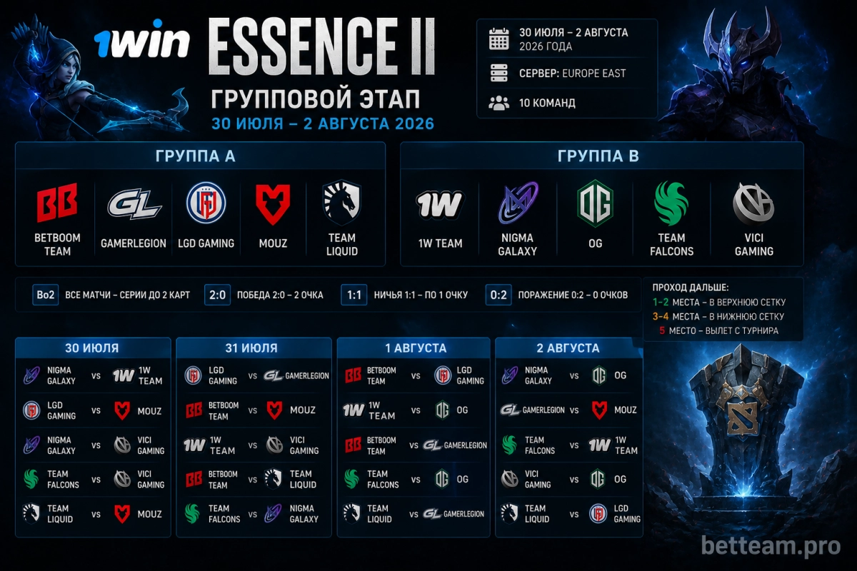 Групповой этап турнира 1win Essence II