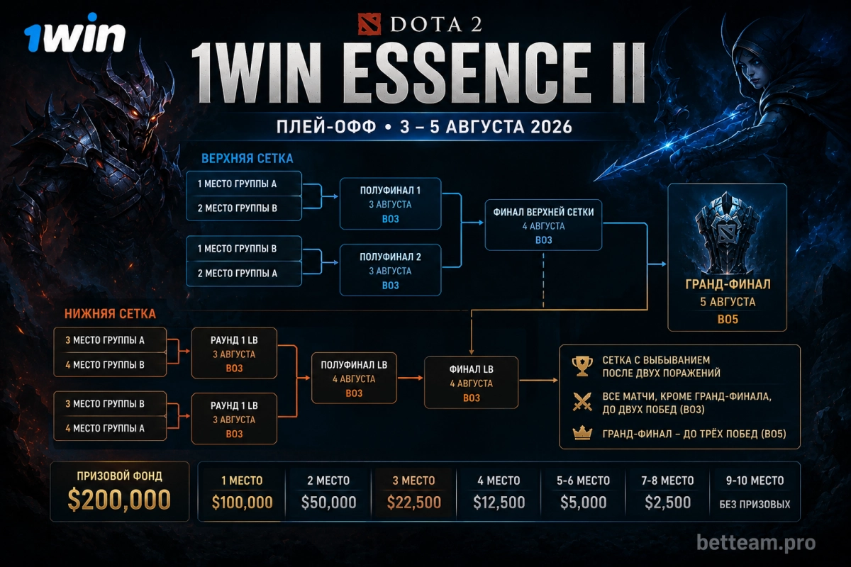 Плей-офф турнира Dota 2 1win Essence II
