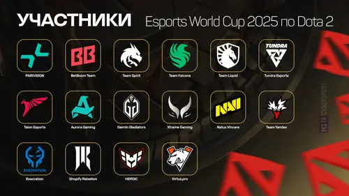 Все участники DOTA 2 Esports World Cup 2025