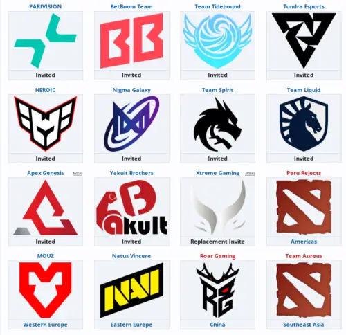 Участники турнира PGL Wallachia Season 6