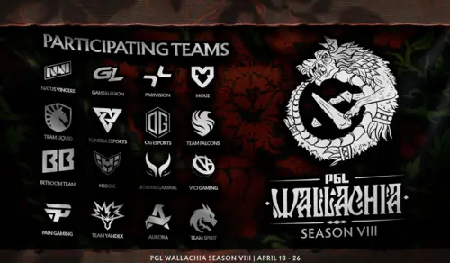 Команды-участницы PGL Wallachia Season 8 Dota 2