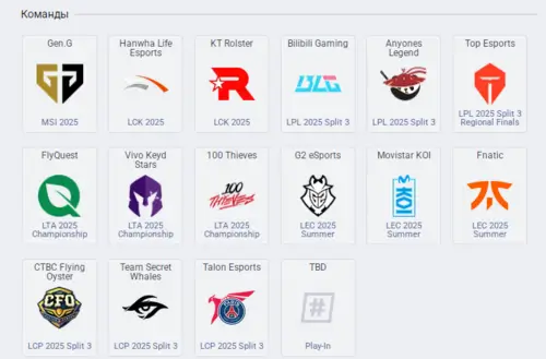 Участники League of Legends. World Championship 2025