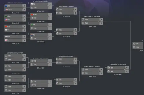 Сетка плей-офф double-elimination