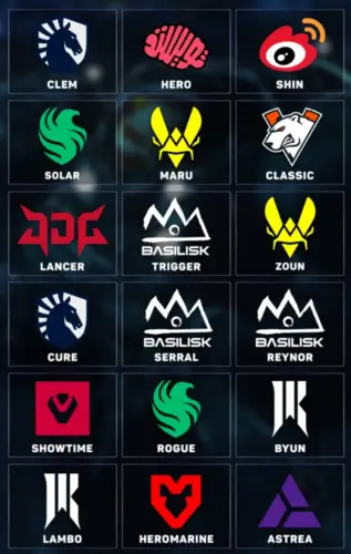 Все участники StarCraft II Esports World Cup 2025