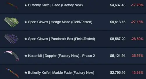 Типы скинов и степень падения цен