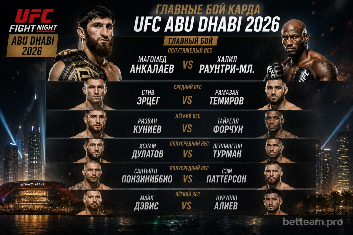 Главные бои карда UFC Abu Dhabi 2026