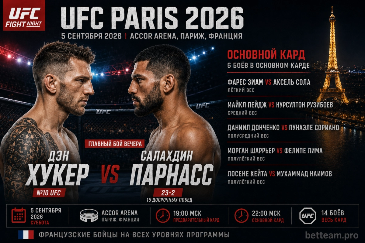 Основной кард UFC Paris 2026