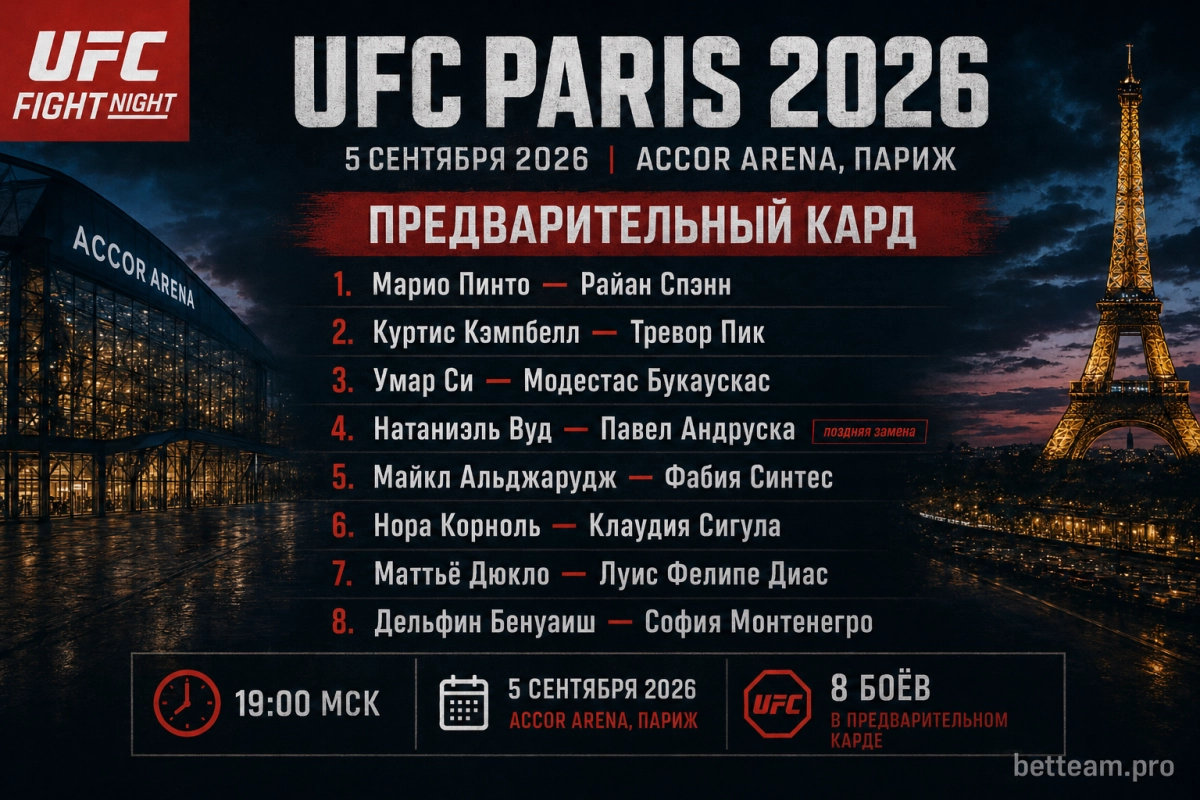Предварительный кард UFC Paris 2026