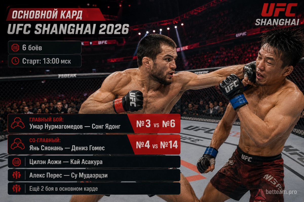 Основной кард UFC Shanghai 2026