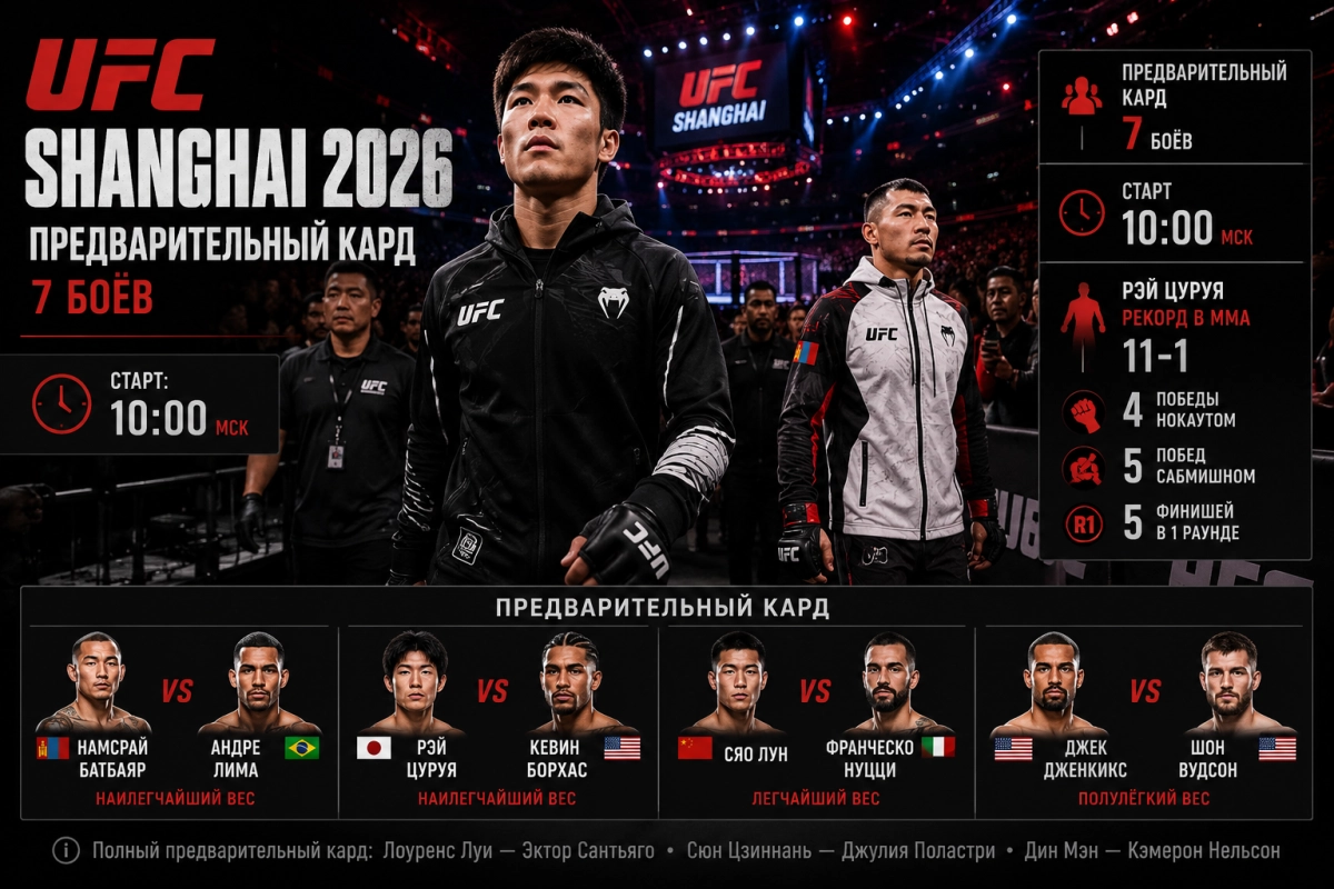 Предварительный кард UFC Shanghai 2026