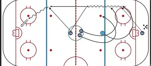 Популярная тактика в хоккее