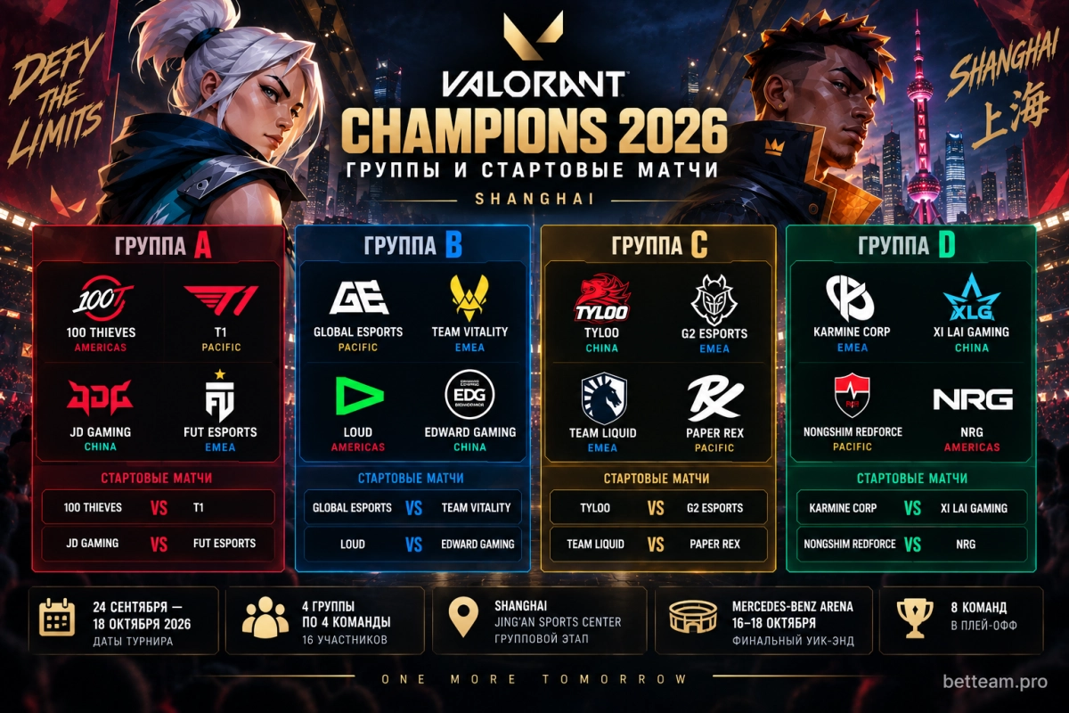 Группы и стартовые матчи VALORANT Champions 2026