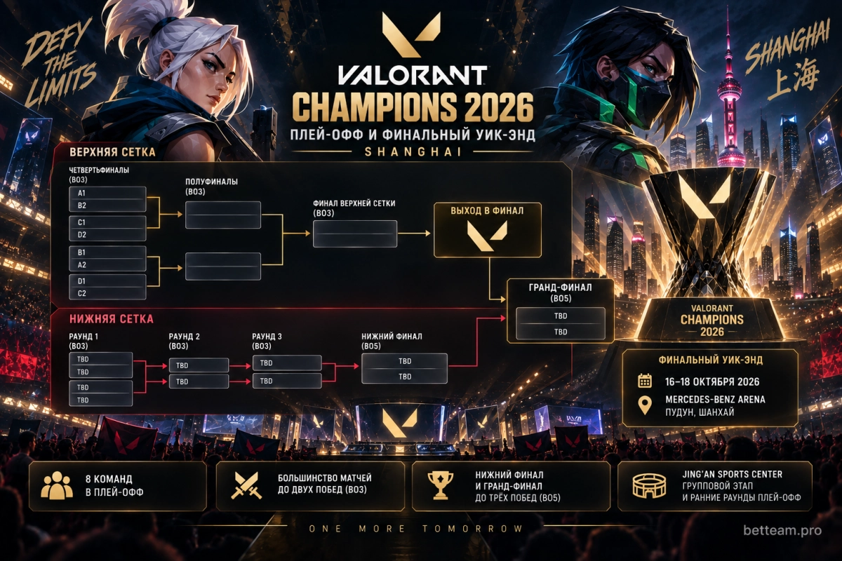 Плей-офф и финальный уик-энд VALORANT Champions 2026