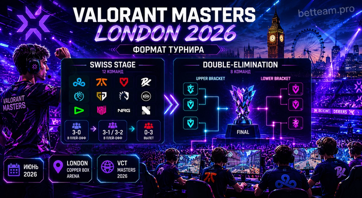Формат VALORANT Masters London 2026 &mdash; Swiss Stage и Double-Elimination плей-офф