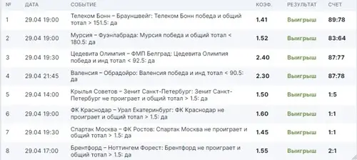 Архив ставок в Фонбет