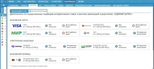 Способы вывода средств Betcity