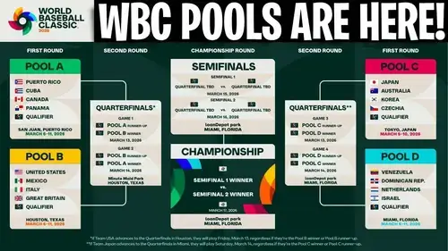 Формат и правила WBC 2026 &mdash; питч-клок и лимиты питчеров