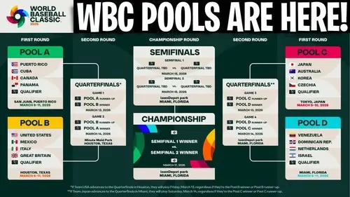 Расписание трансляций WBC 2026 &mdash; время по Москве, финал 17 марта