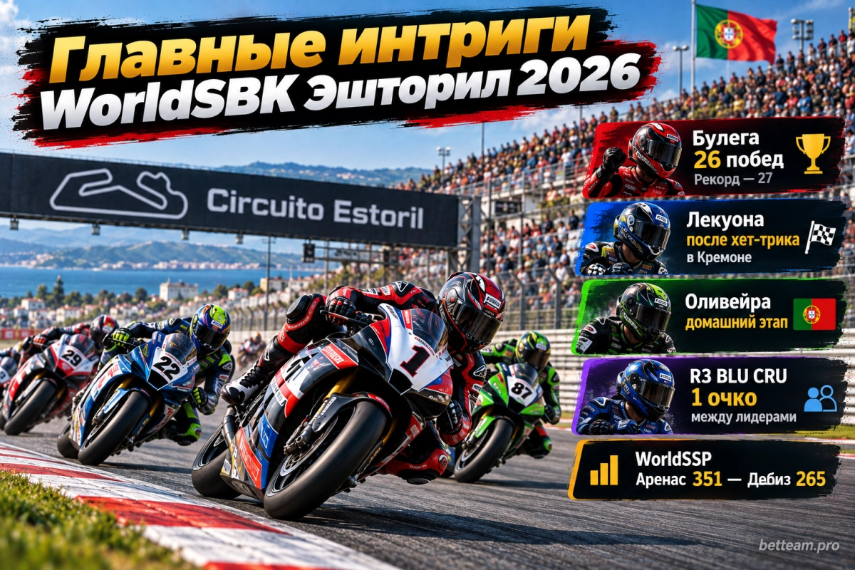 Главные интриги WorldSBK Эшторил 2026