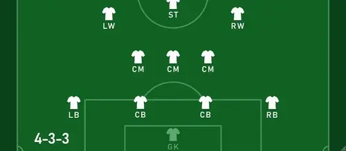Расстановка в футболе для схемы 4-3-3