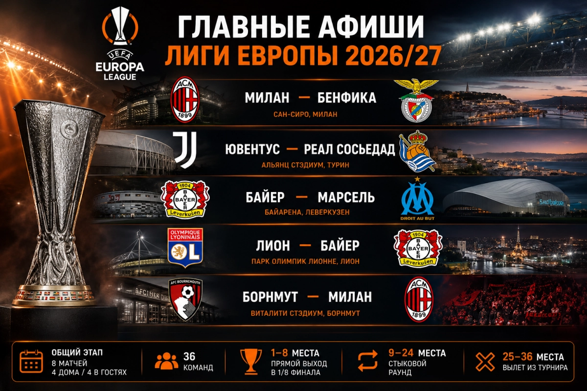 Главные матчи общего этапа Лиги Европы 2026/27