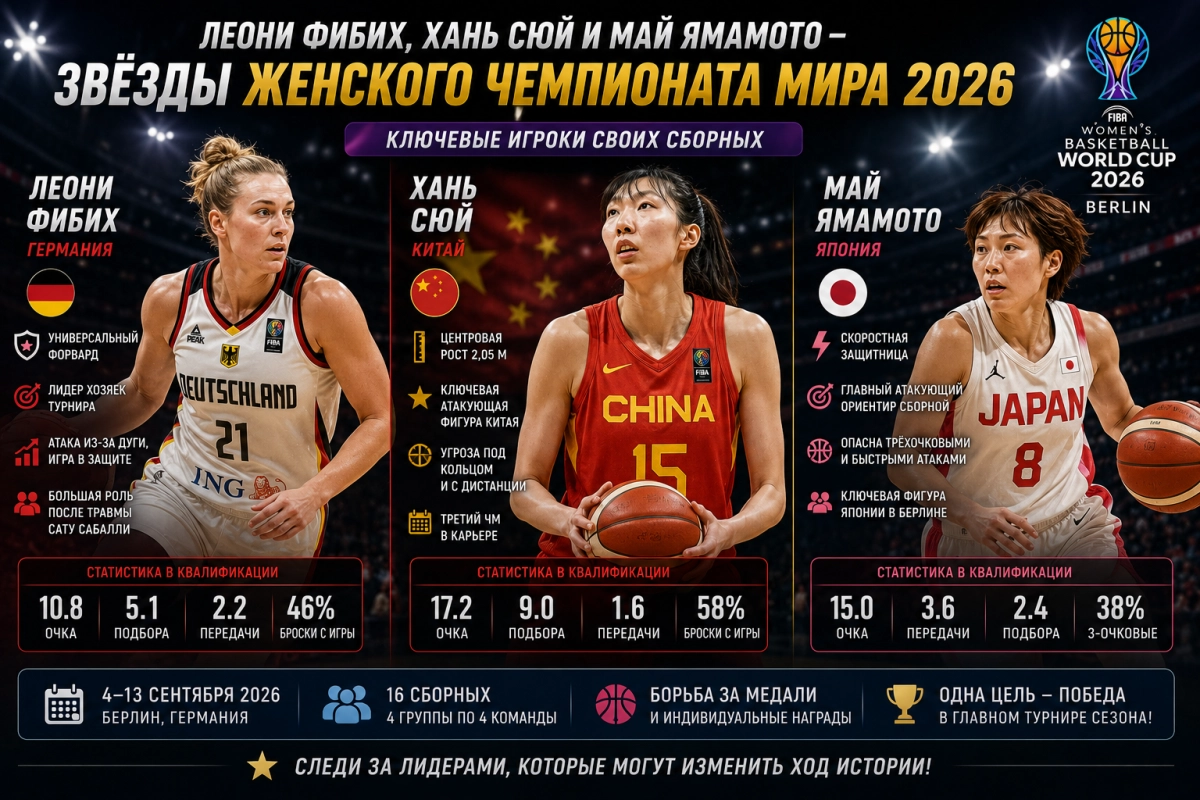 Леони Фибих, Хань Сюй и Май Ямамото &mdash; звёзды женского чемпионата мира