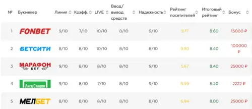 БК для ставок