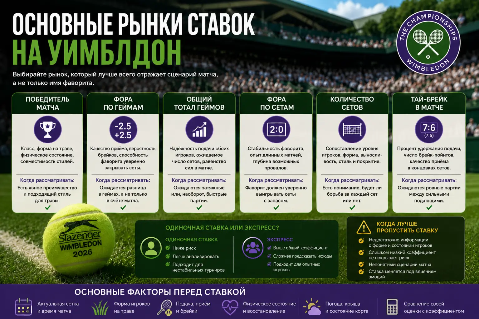 Основные рынки ставок на Уимблдон