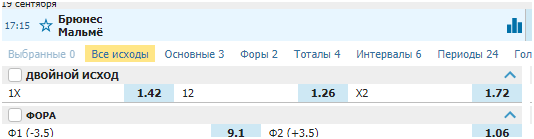 Двойной исход в Betcity betteam.pro