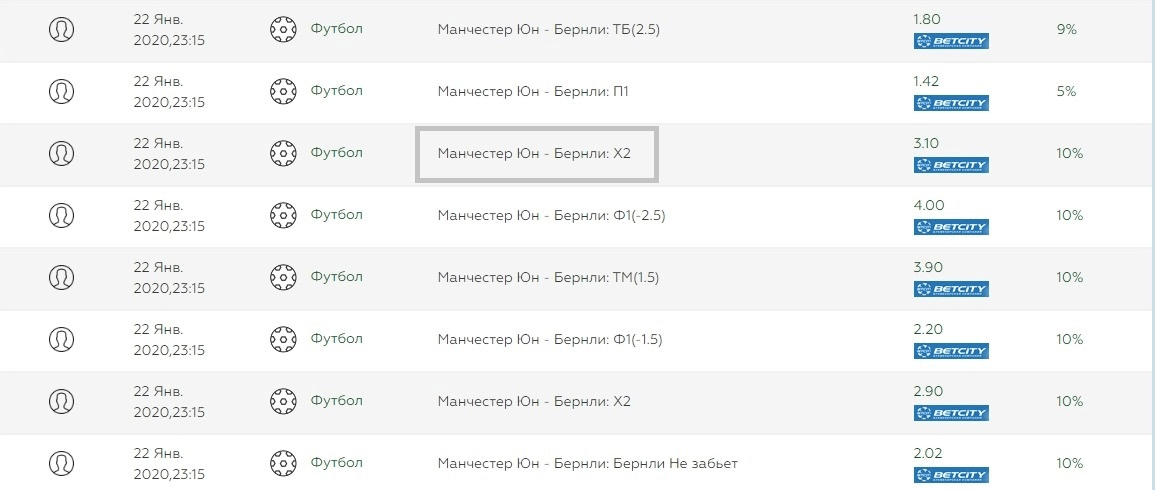 Самостоятельный поиск валуя среди прогнозов betteam.pro
