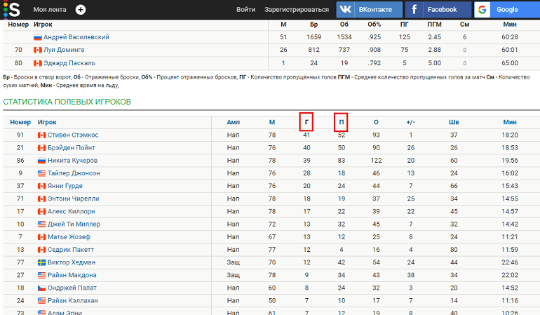 Предматчевый анализ betteam.pro