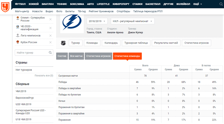 Предматчевый анализ betteam.pro
