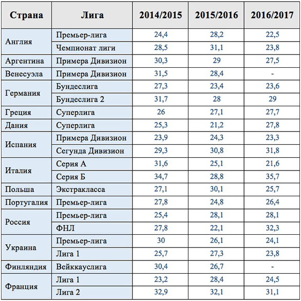 Вероятность ничьей в футболе betteam.pro