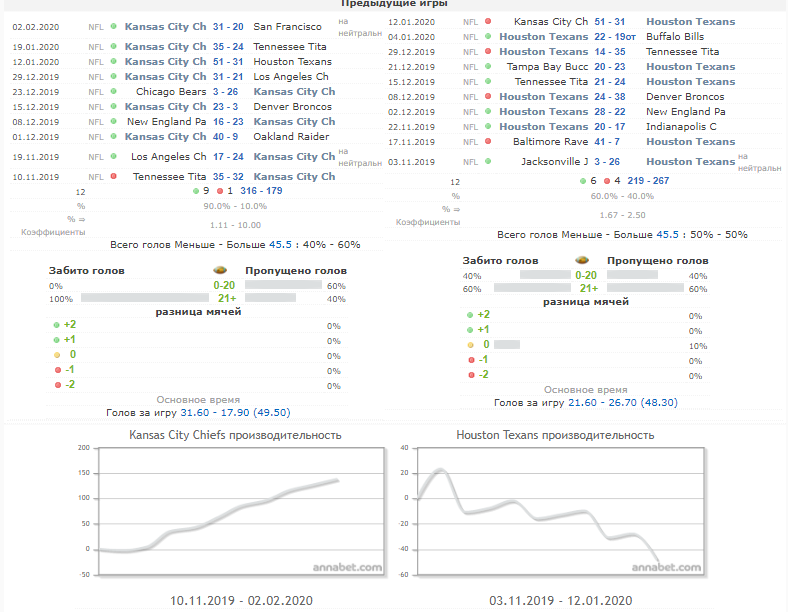 Игровая форма команд betteam.pro