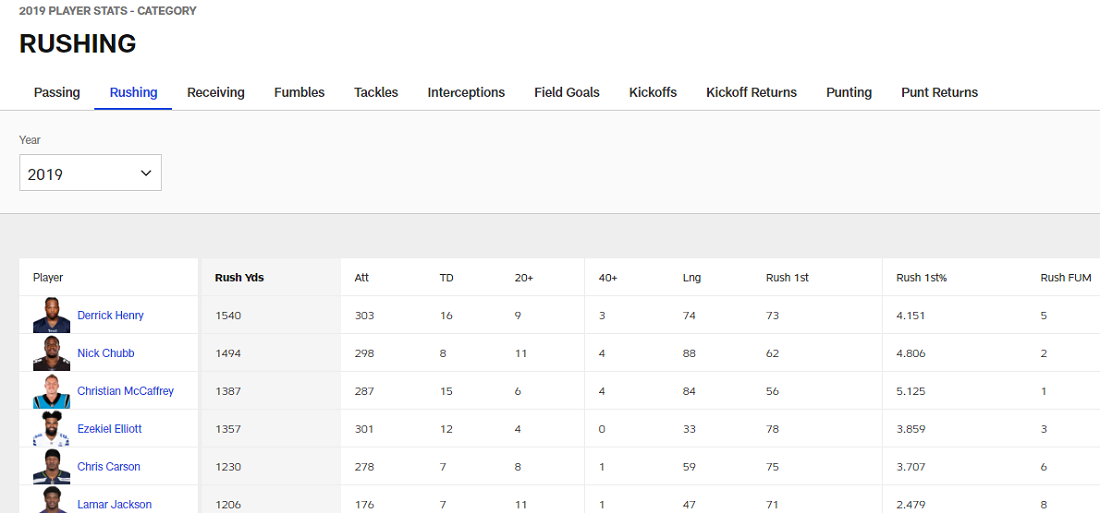 Продвижение мяча путем бега betteam.pro